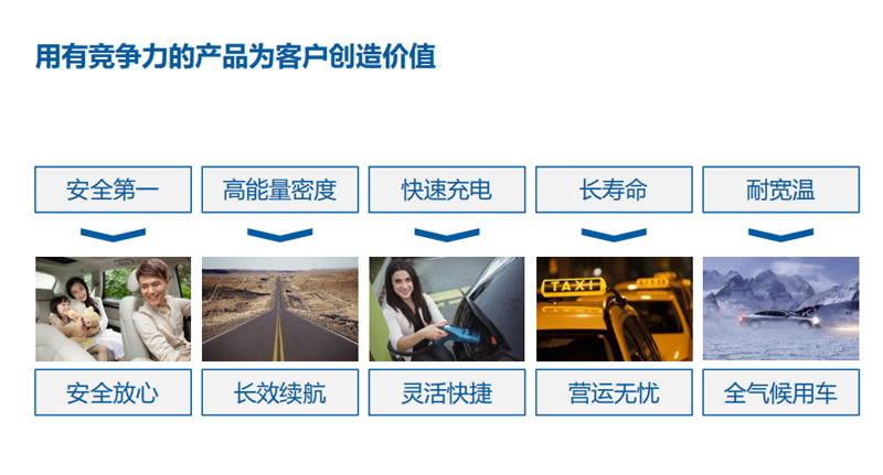 房車可以選擇鋰電池嗎？