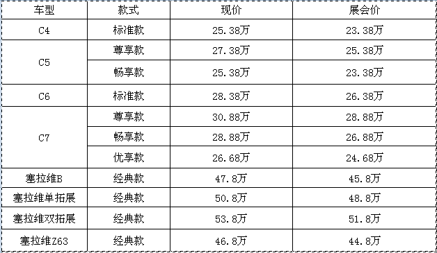 約惠618，豪禮不斷，房車全放價