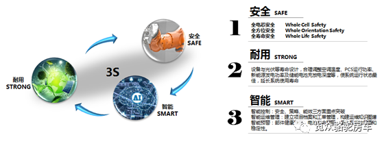 房車用電焦慮？那是因?yàn)闆]有遇見Ta！