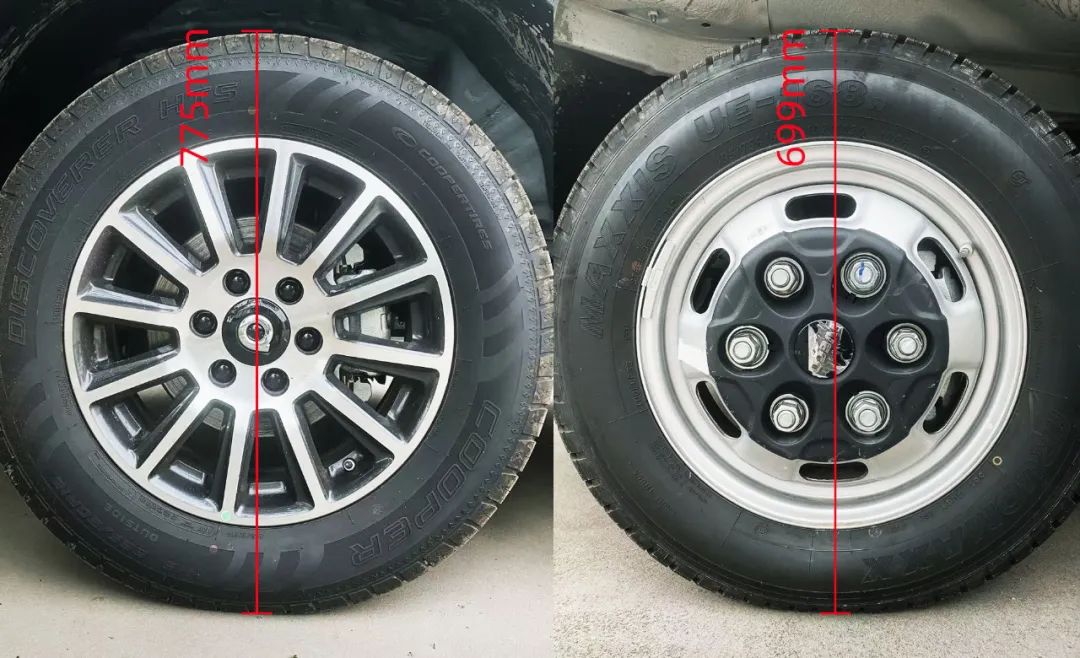 盤點房車底盤：依維柯底盤vs皮卡底盤，哪個更適合你？